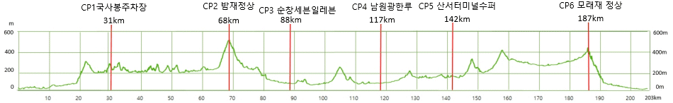 PT-135 춘향골 여행