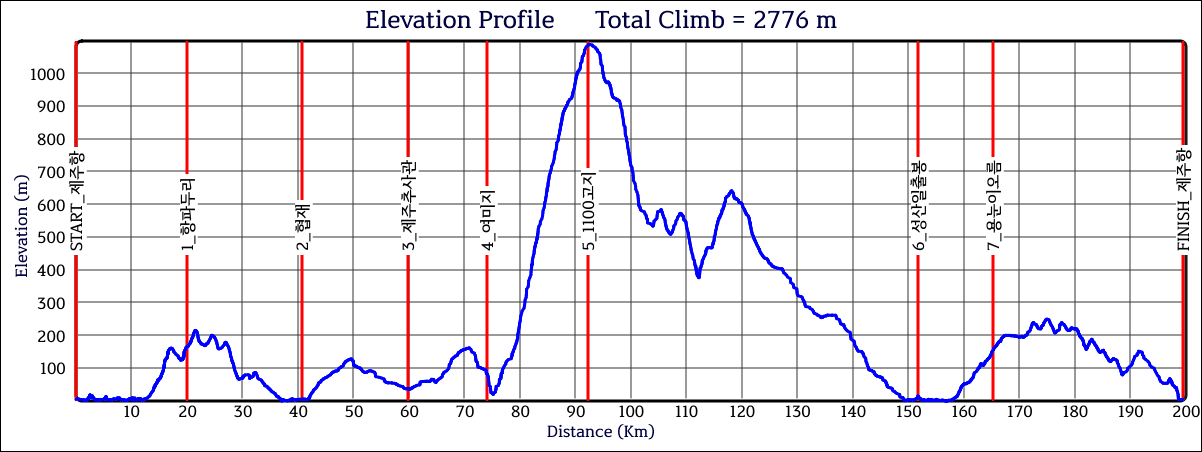 PT-146 수학여행