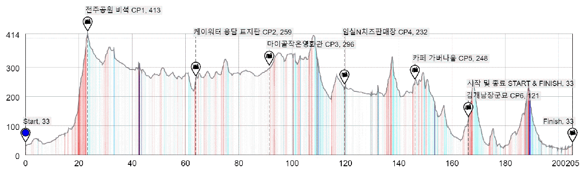PT-151 임실 치즈를 찾아서