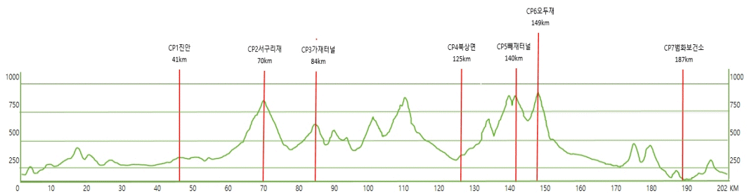 PT-154 무진장 반딧불 200