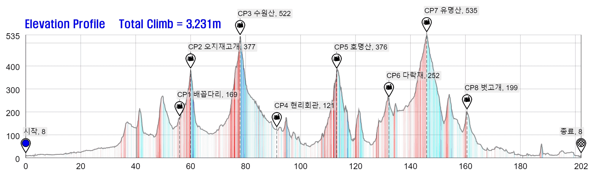 PT-157 뚝섬 200K