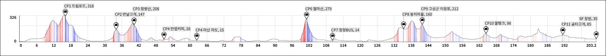 PT-181 창원 어드벤처