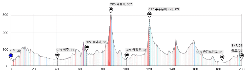 PT-187 대전 맹꽁이