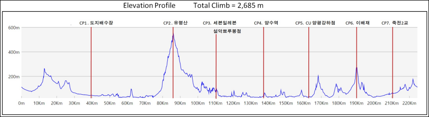 PT-192 남한강과 유명산