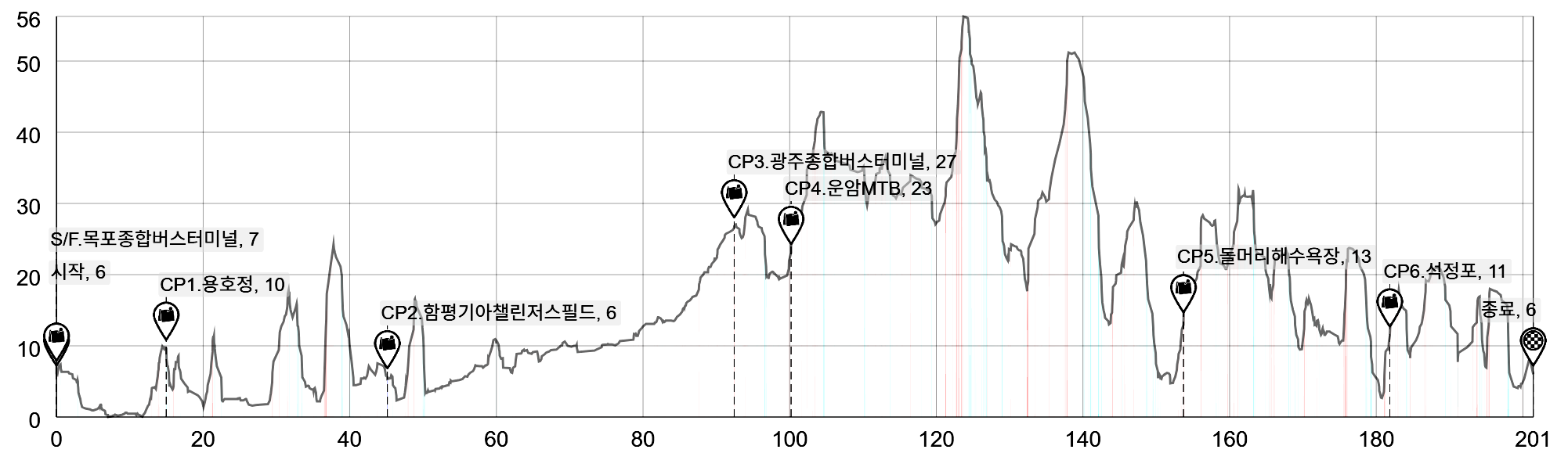 PT-204 평지 풍파