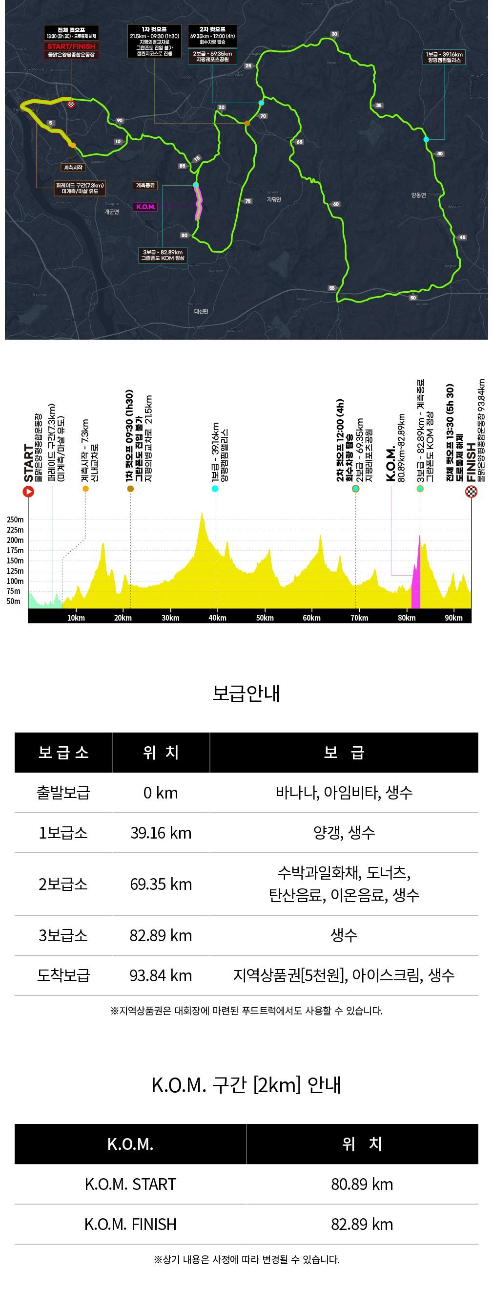 2026 양평그란폰도_그란폰도 GPX 코스 파일 사진 2