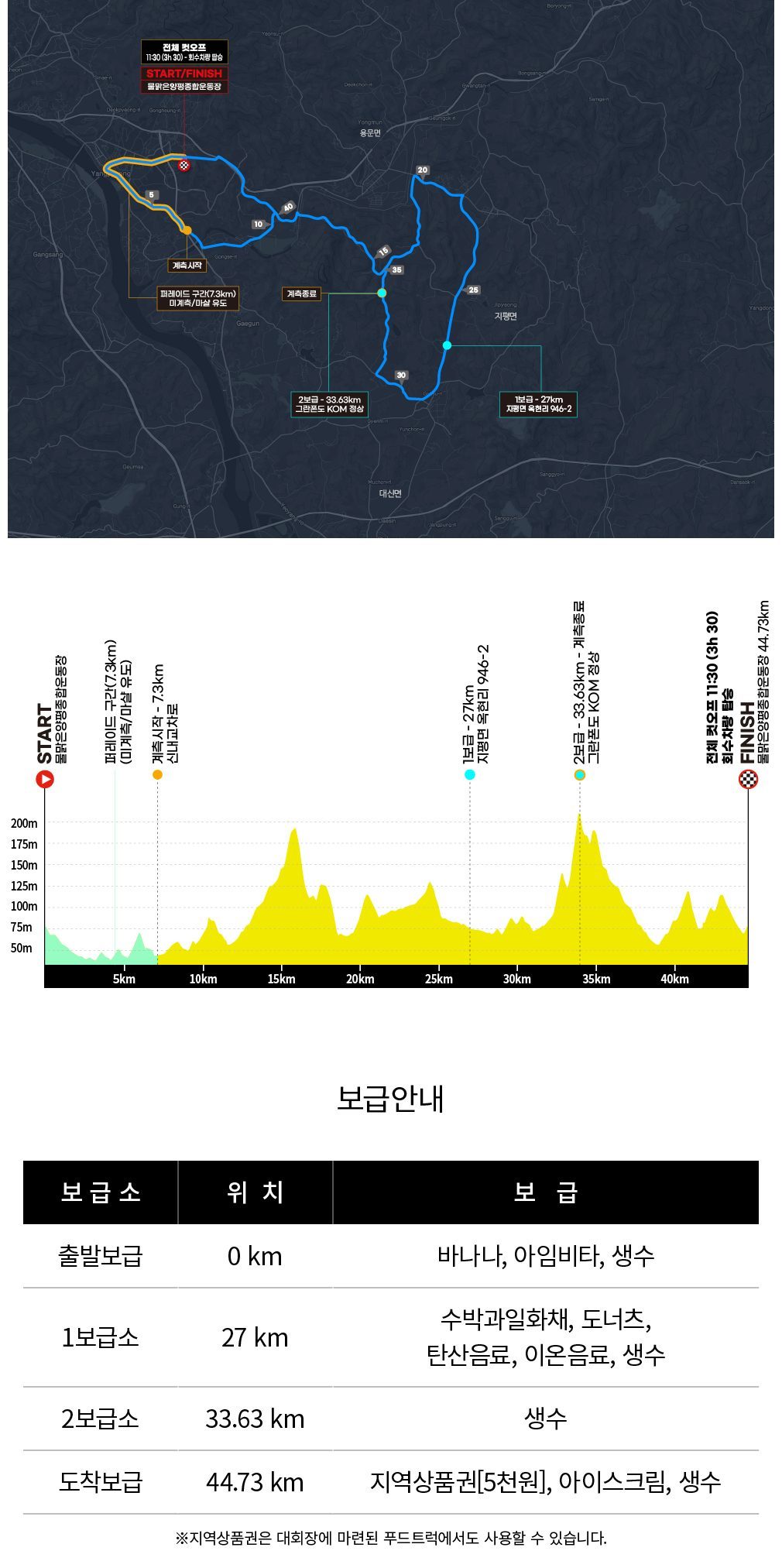 2026 양평그란폰도_챌린지코스 GPX 파일 사진 2